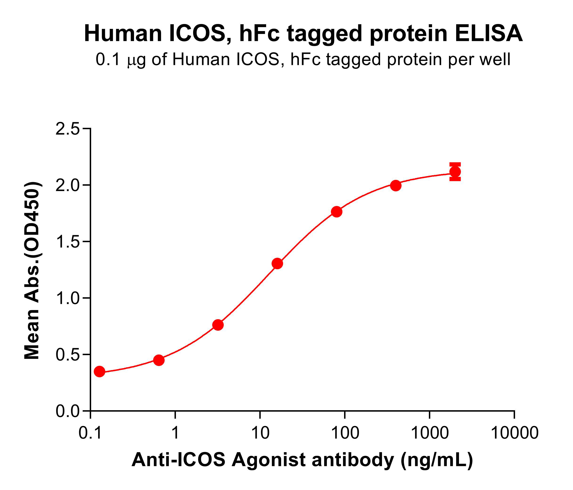pme100484-icos-elisa1.png