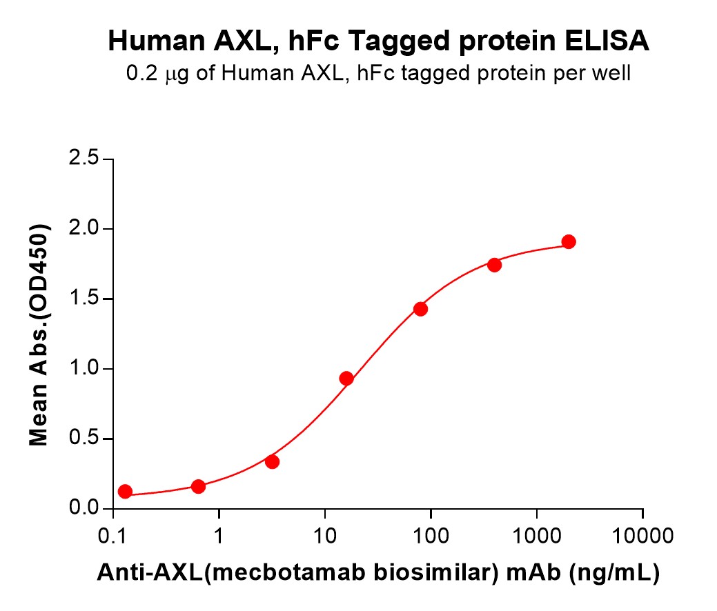 pme100532-axl-elisa2.jpg