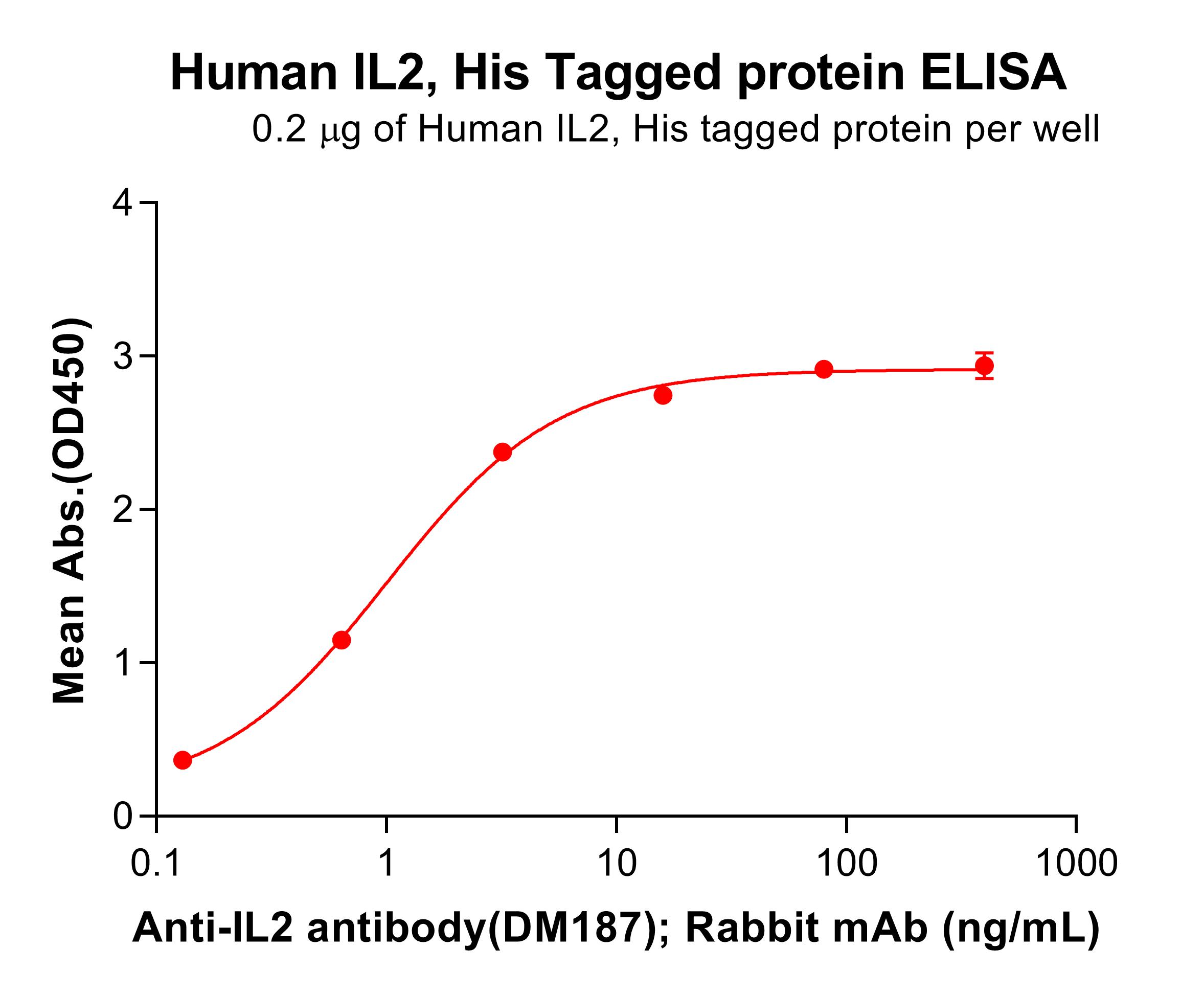 pme100557-il2-elisa1.jpg
