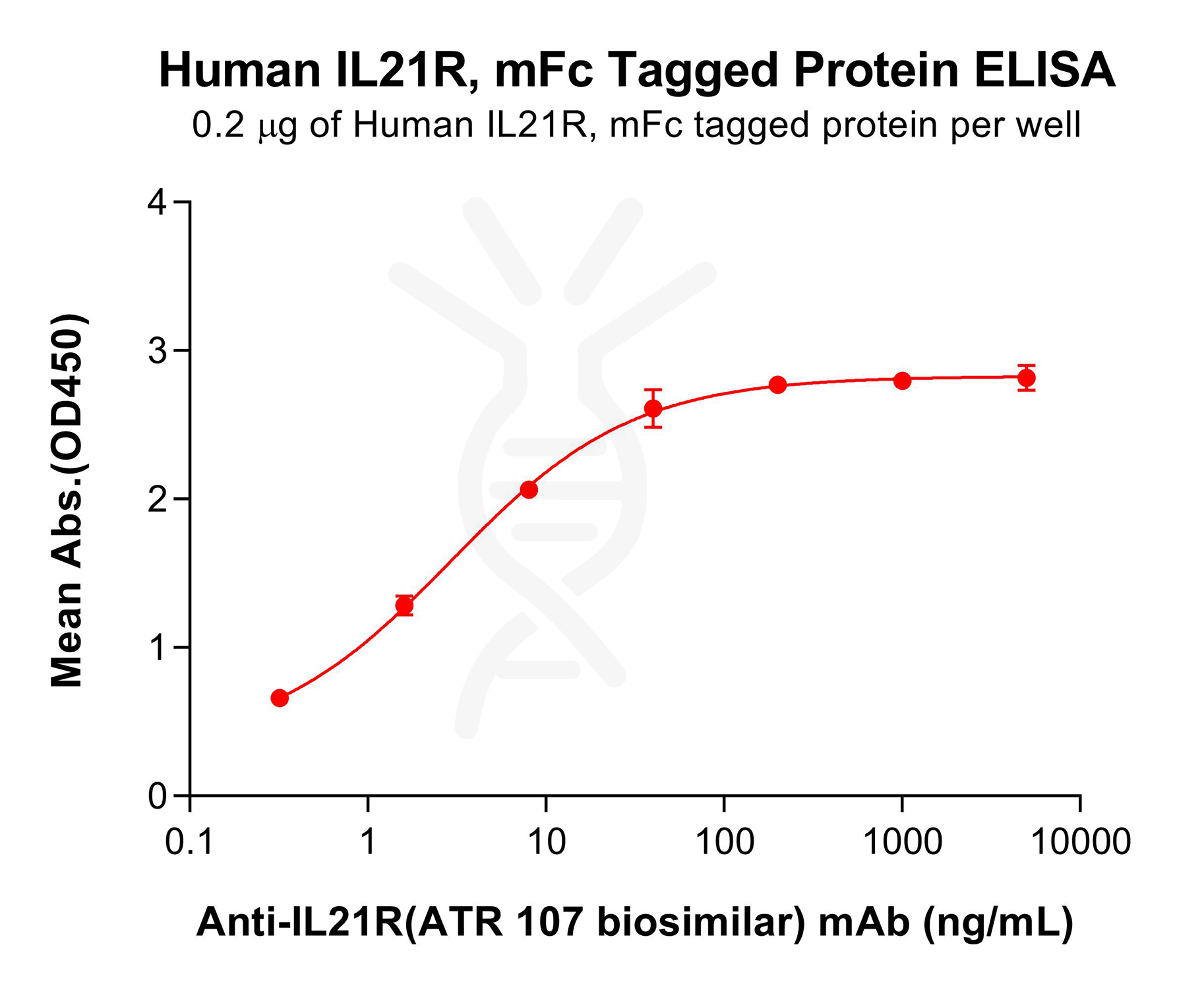 pme100586-il21r-elisa2.png