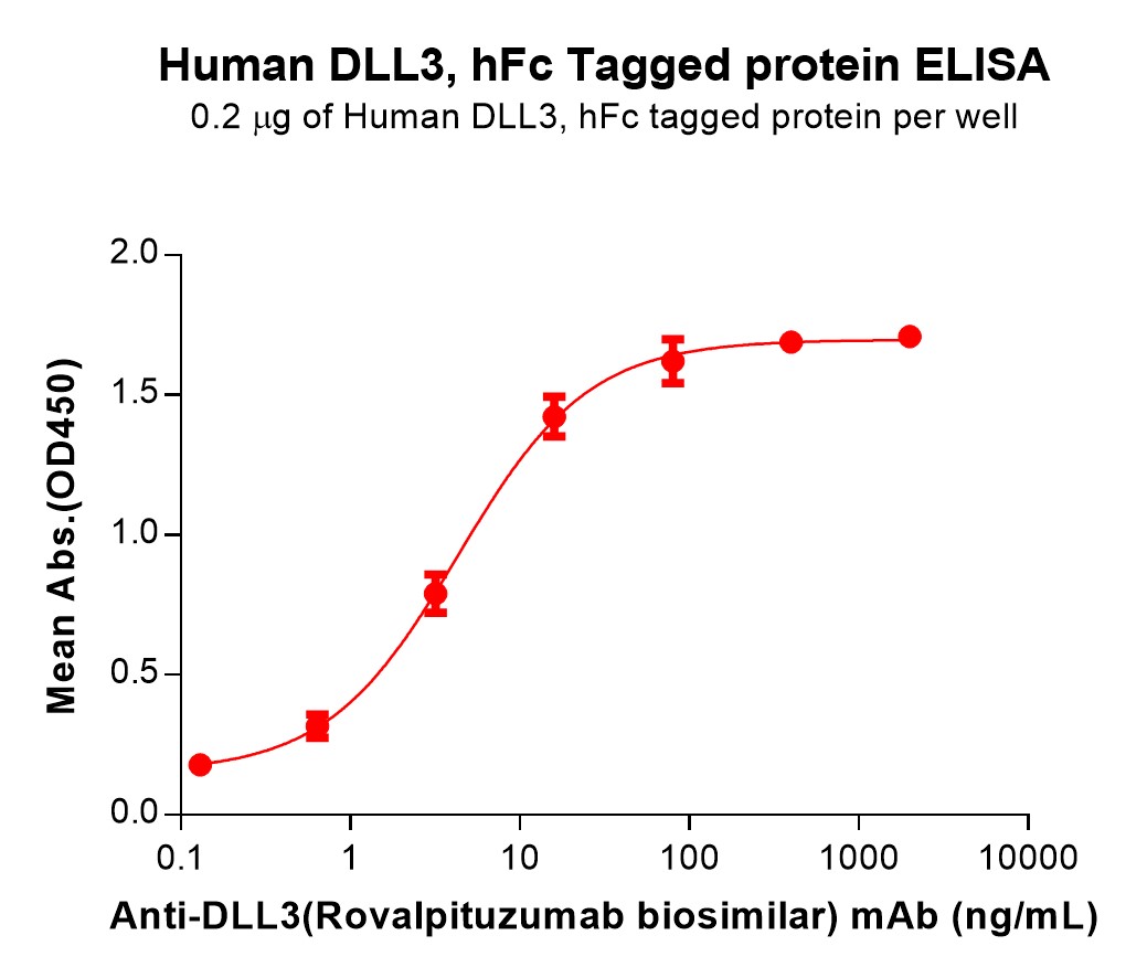 pme100607-dll3-elisa1.jpg