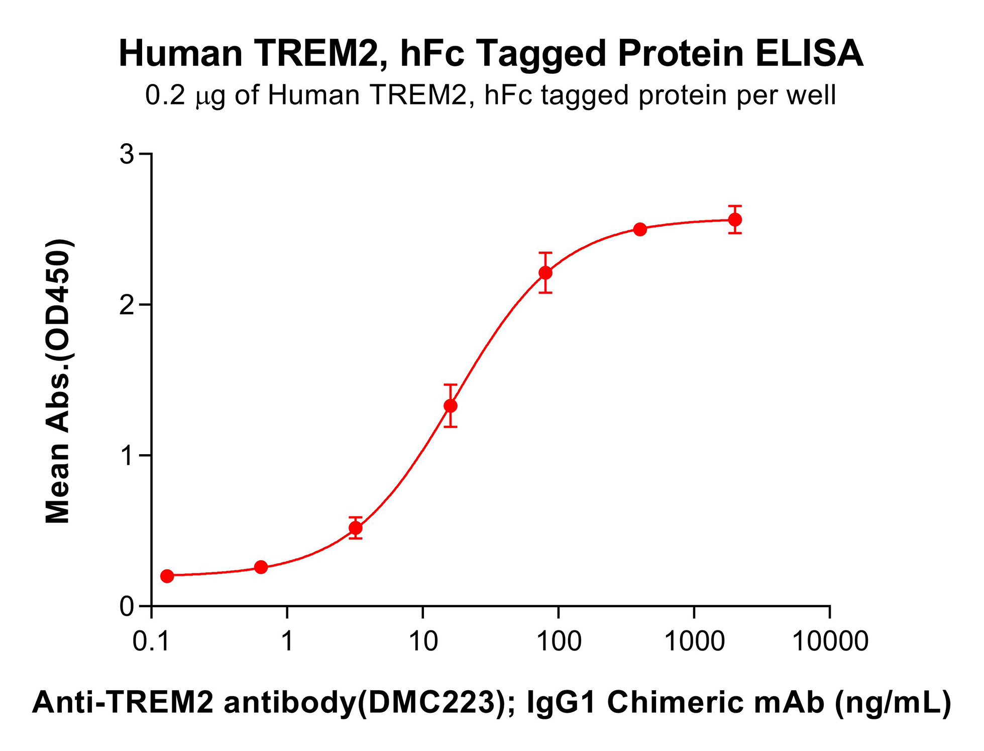 pme100633-trem2-elisa2.png