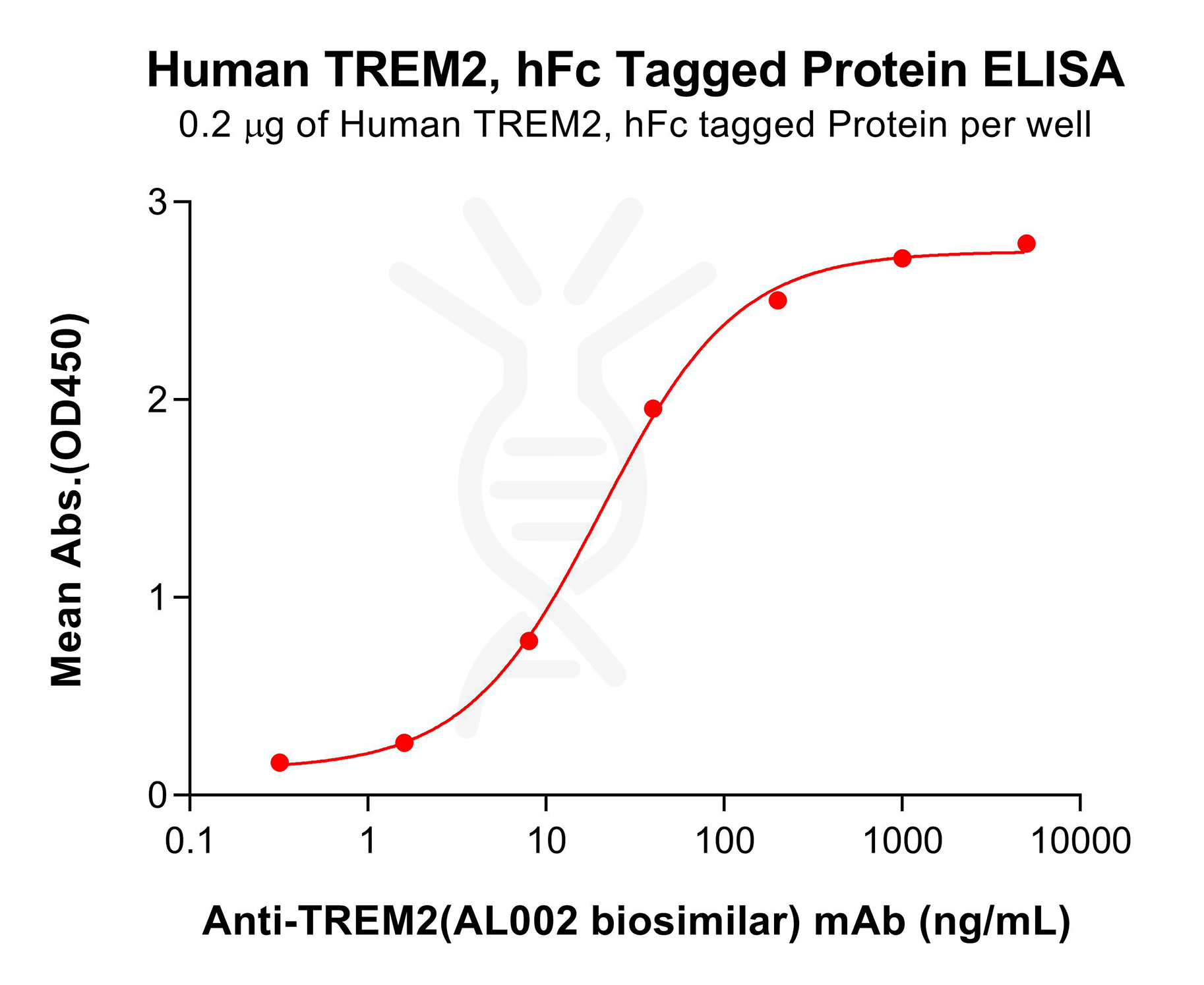 pme100633-trem2-elisa3.png