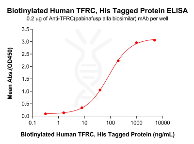 elisa-pme100775b tfrc elisa1