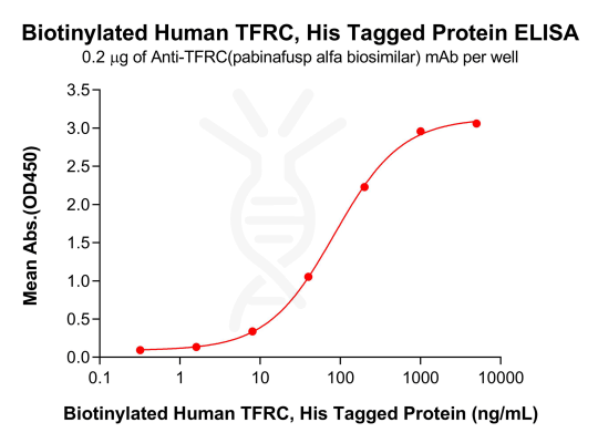 elisa-pme100775b tfrc elisa1