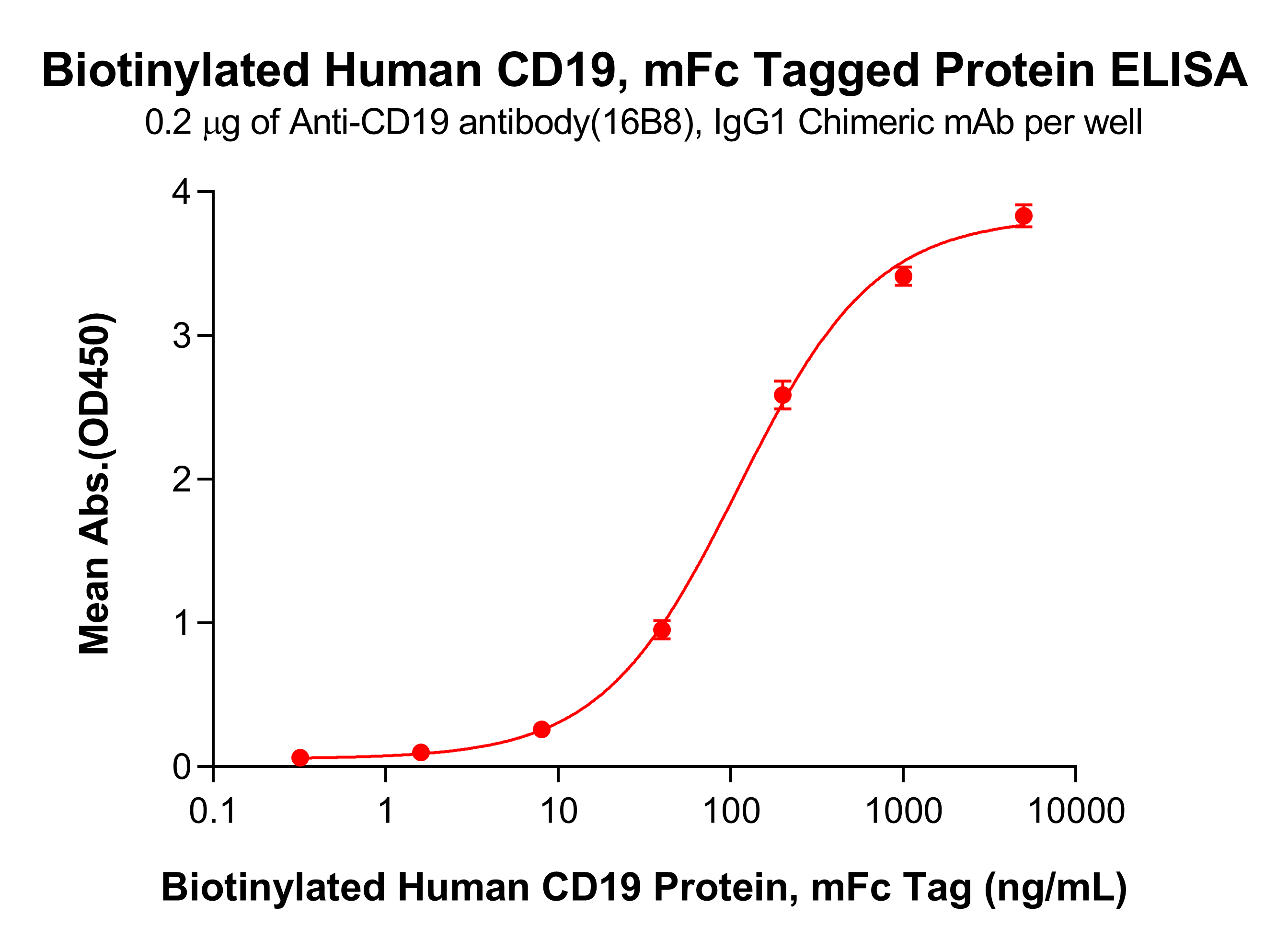 pme100781b-cd19-elisa1.png