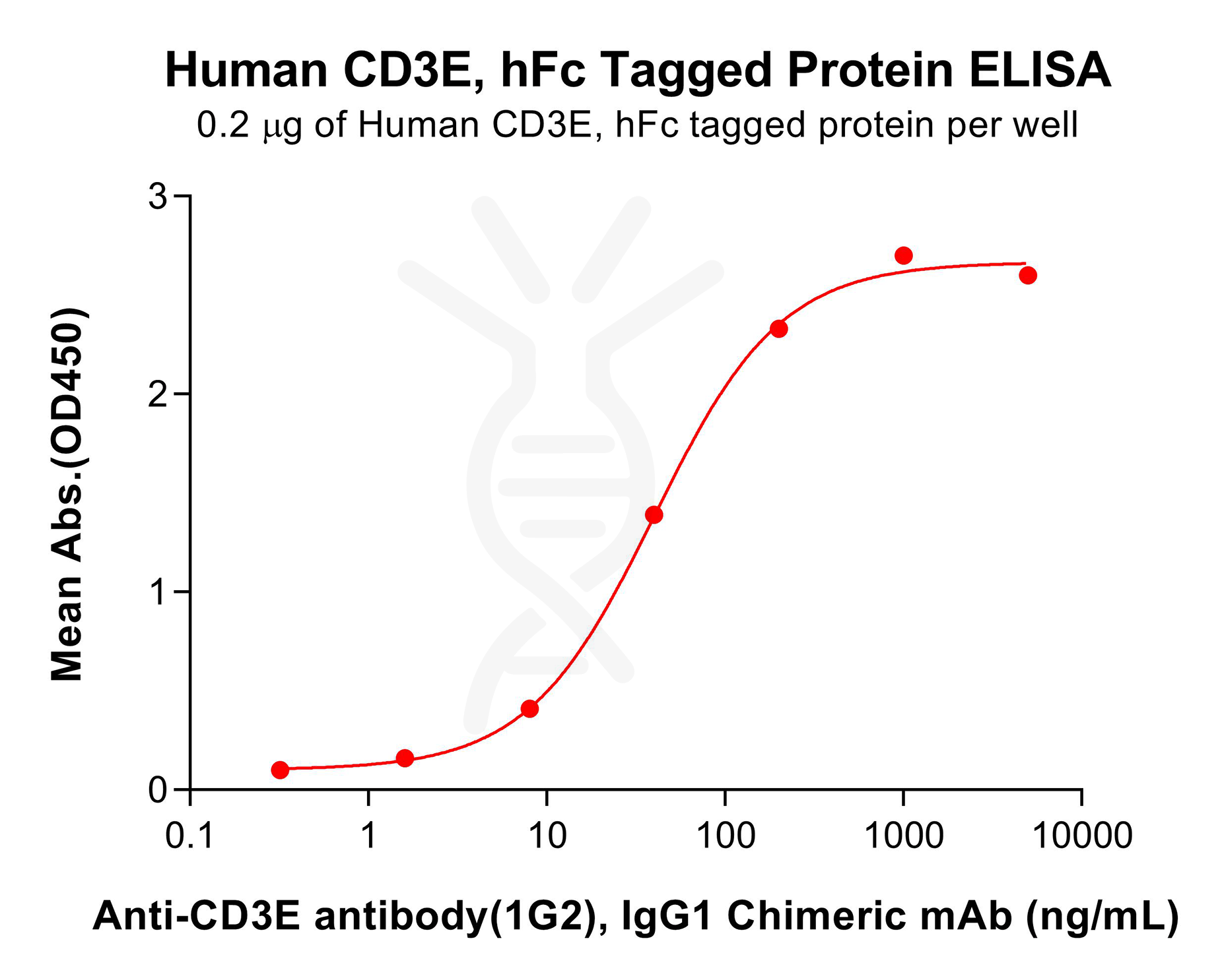pme100828-cd3e-elisa1.png
