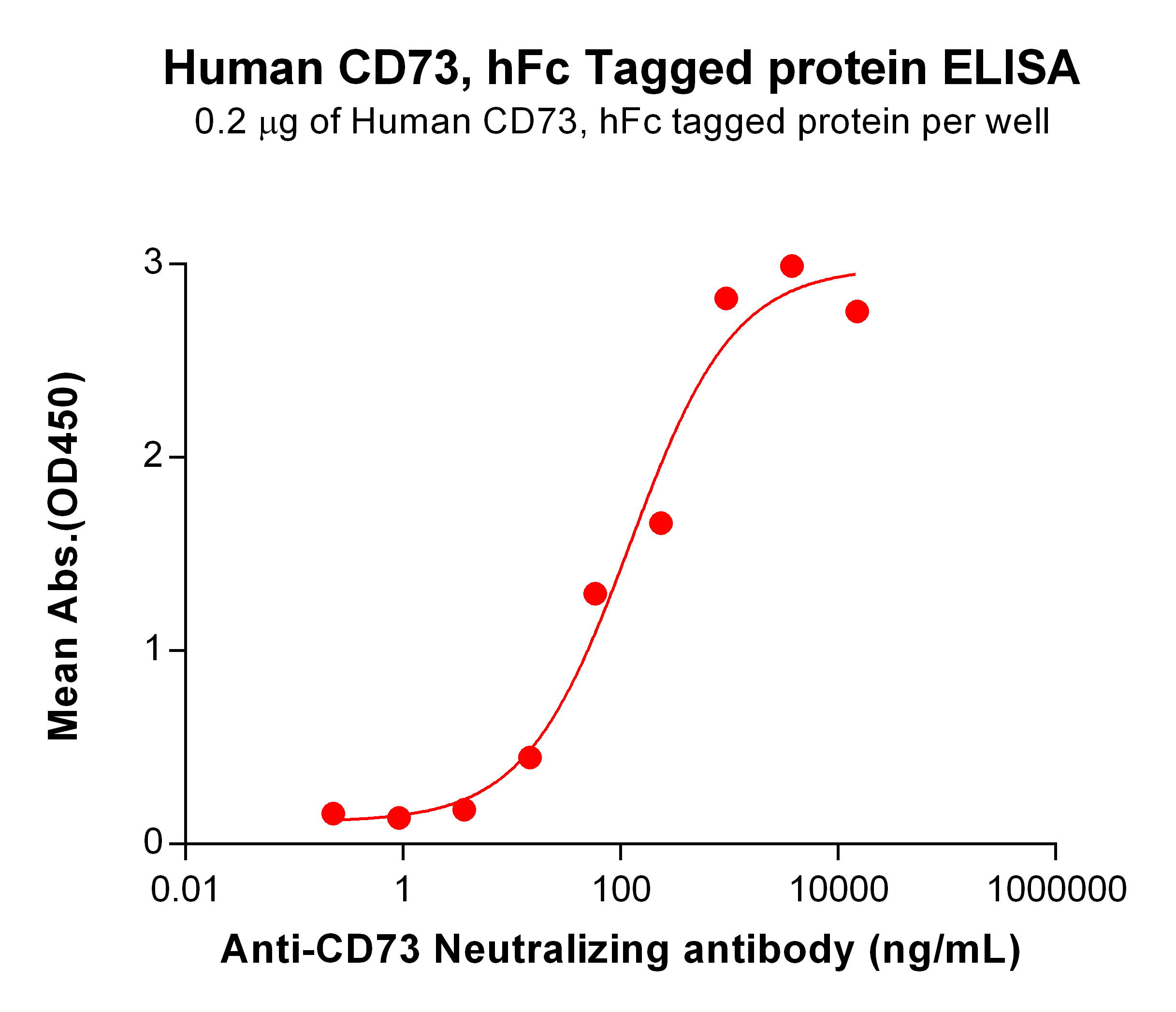 pme100829-cd73-elisa1.jpg