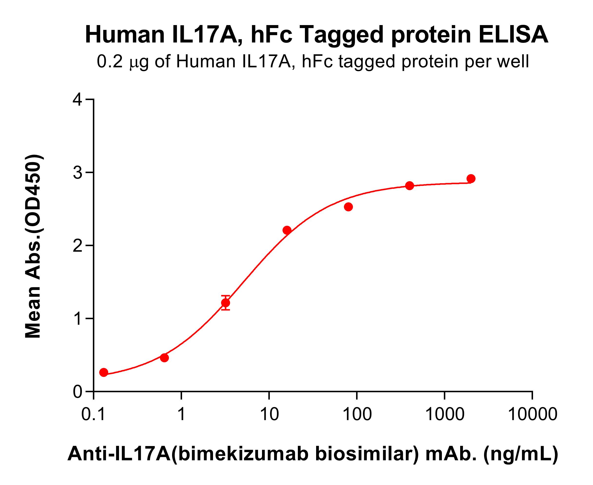 pme100884-il17a-elisa2.jpg