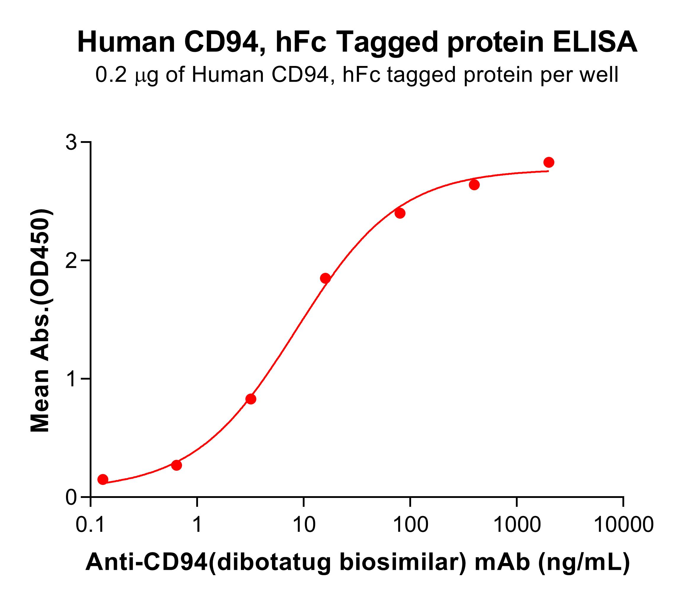 pme101138-cd94-elisa1.jpg