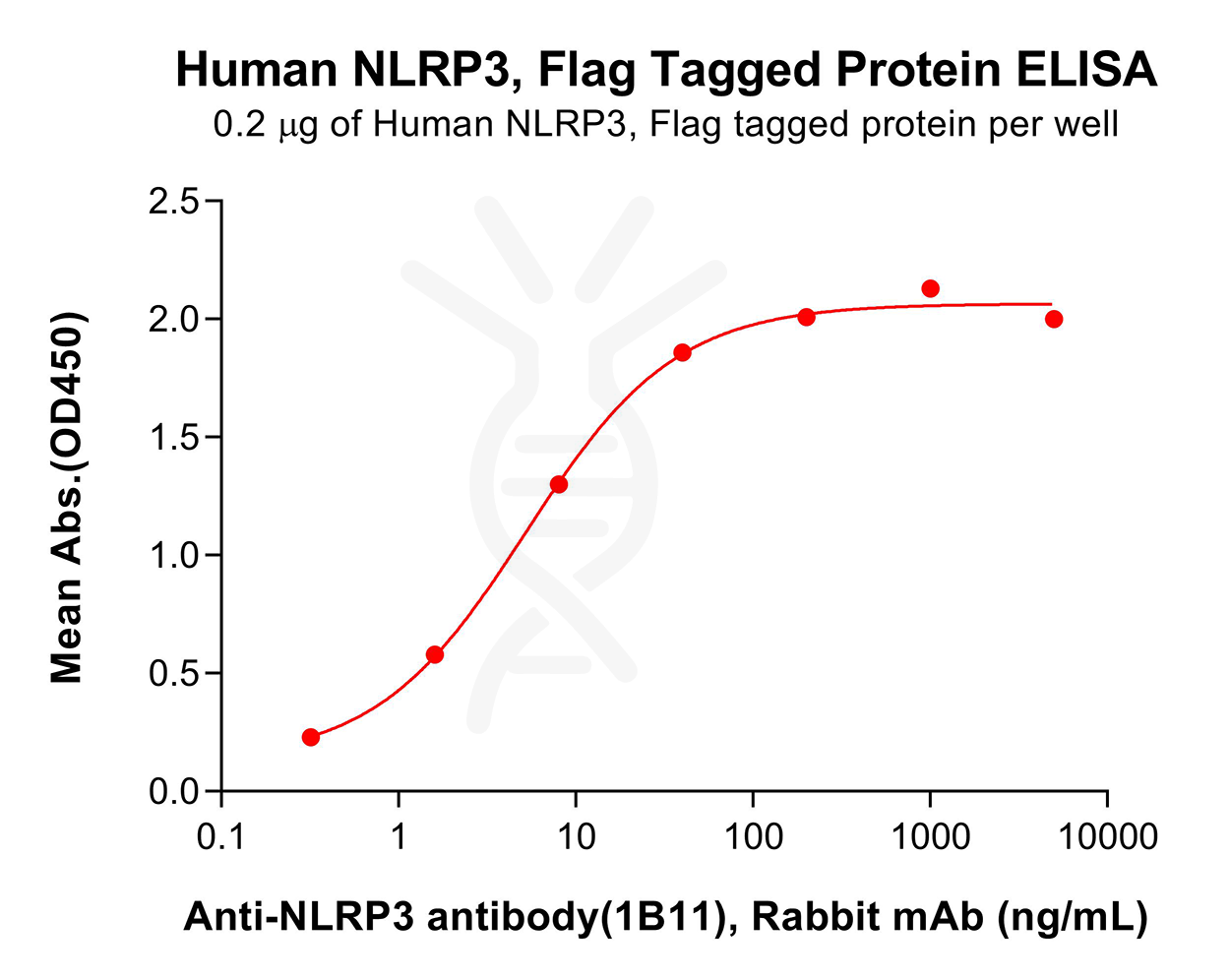 pme101158-nlrp3-elisa1.png