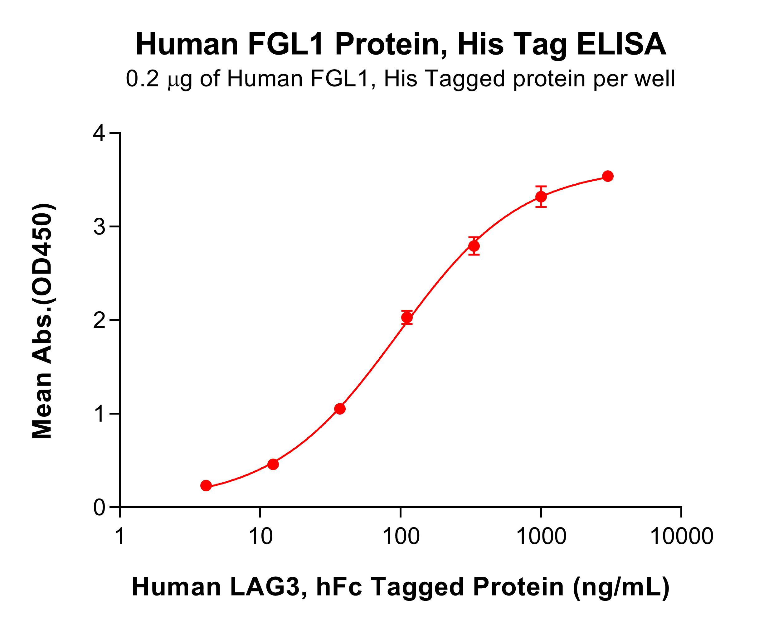 pme101159-fgl1-elisa1.jpg