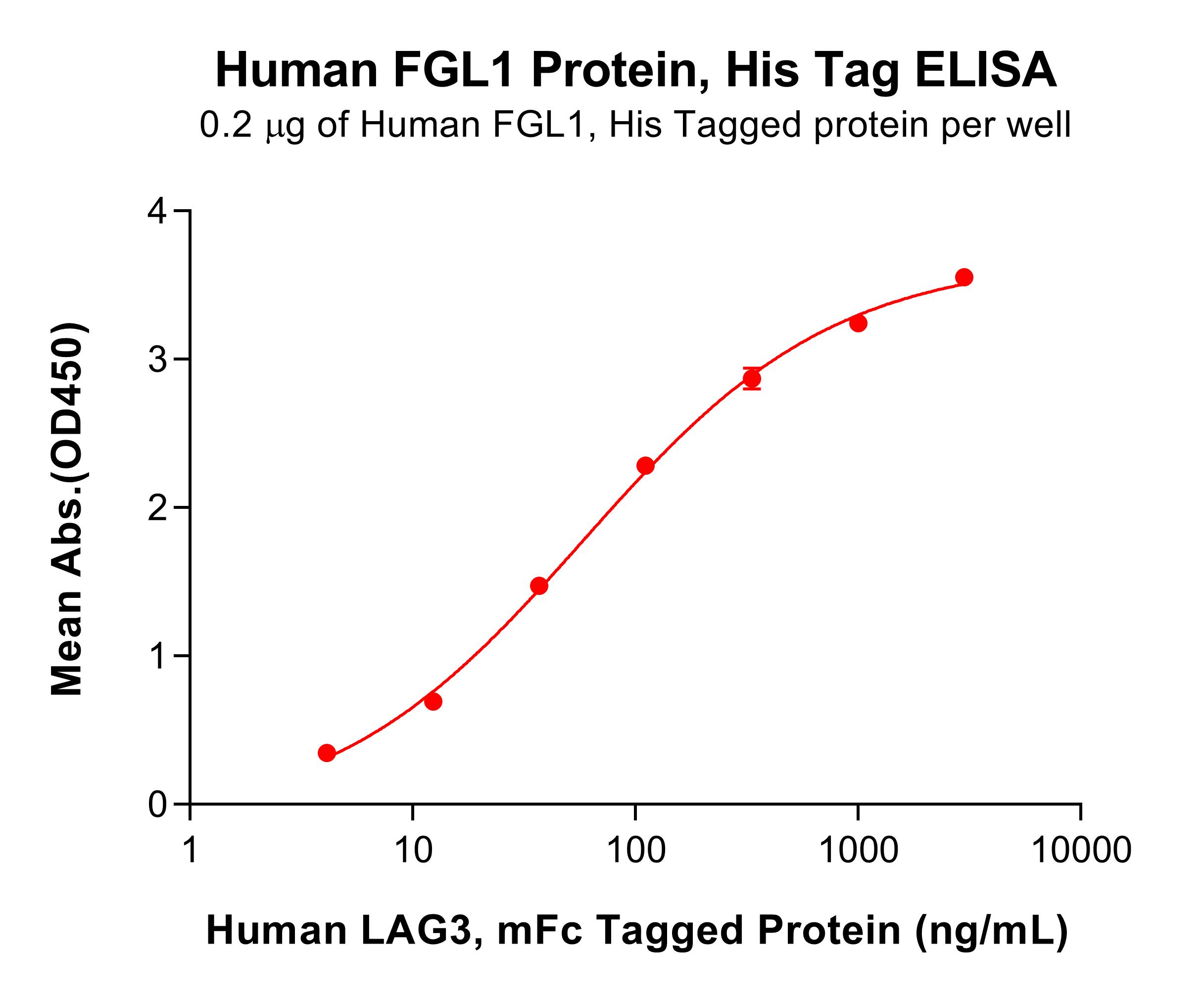 pme101159-fgl1-elisa2.jpg