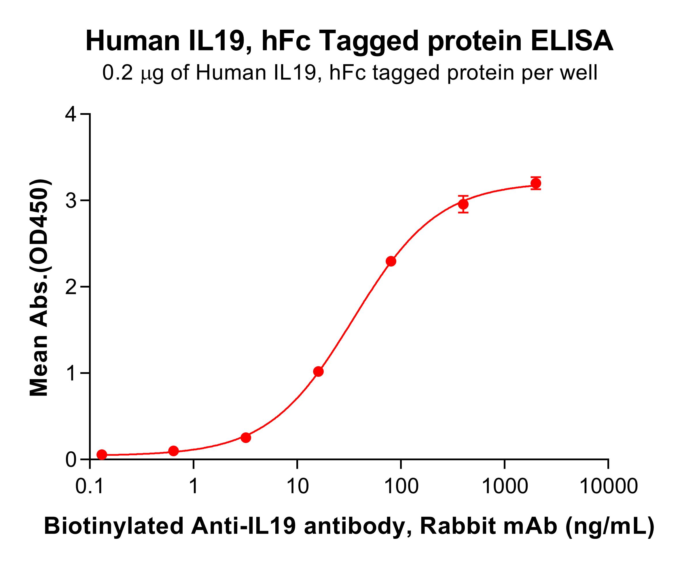pme101250-il19-elisa1.jpg