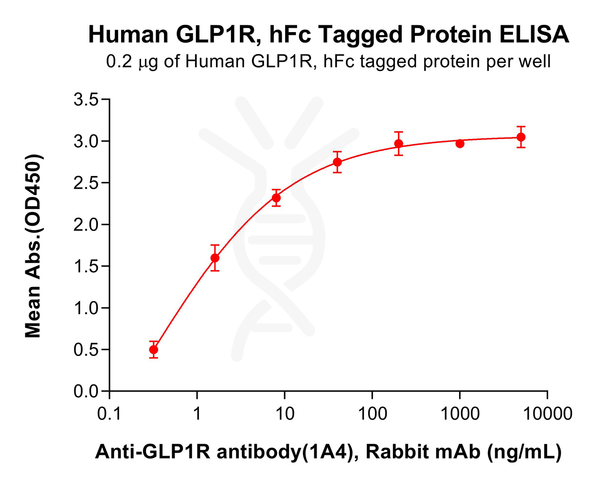 pme101269-glp1r-elisa1.png