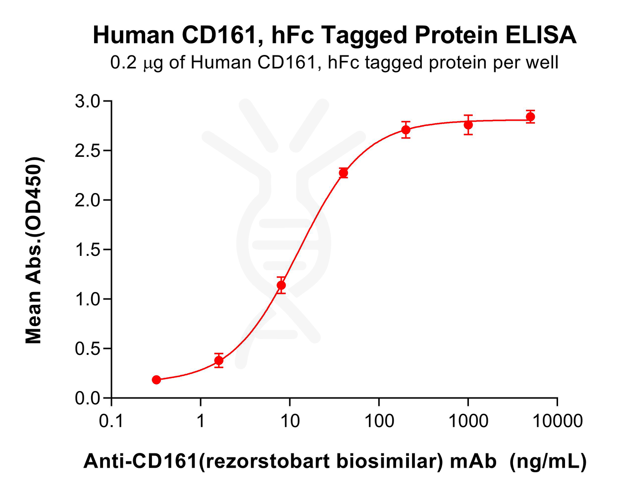 pme101350-cd161-elisa1.png