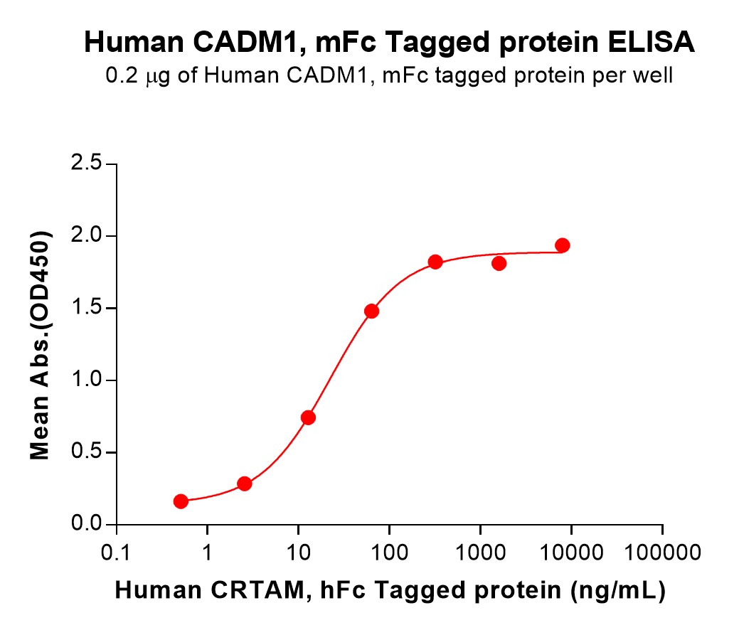 pme101545-cadm1-elisa1.jpg