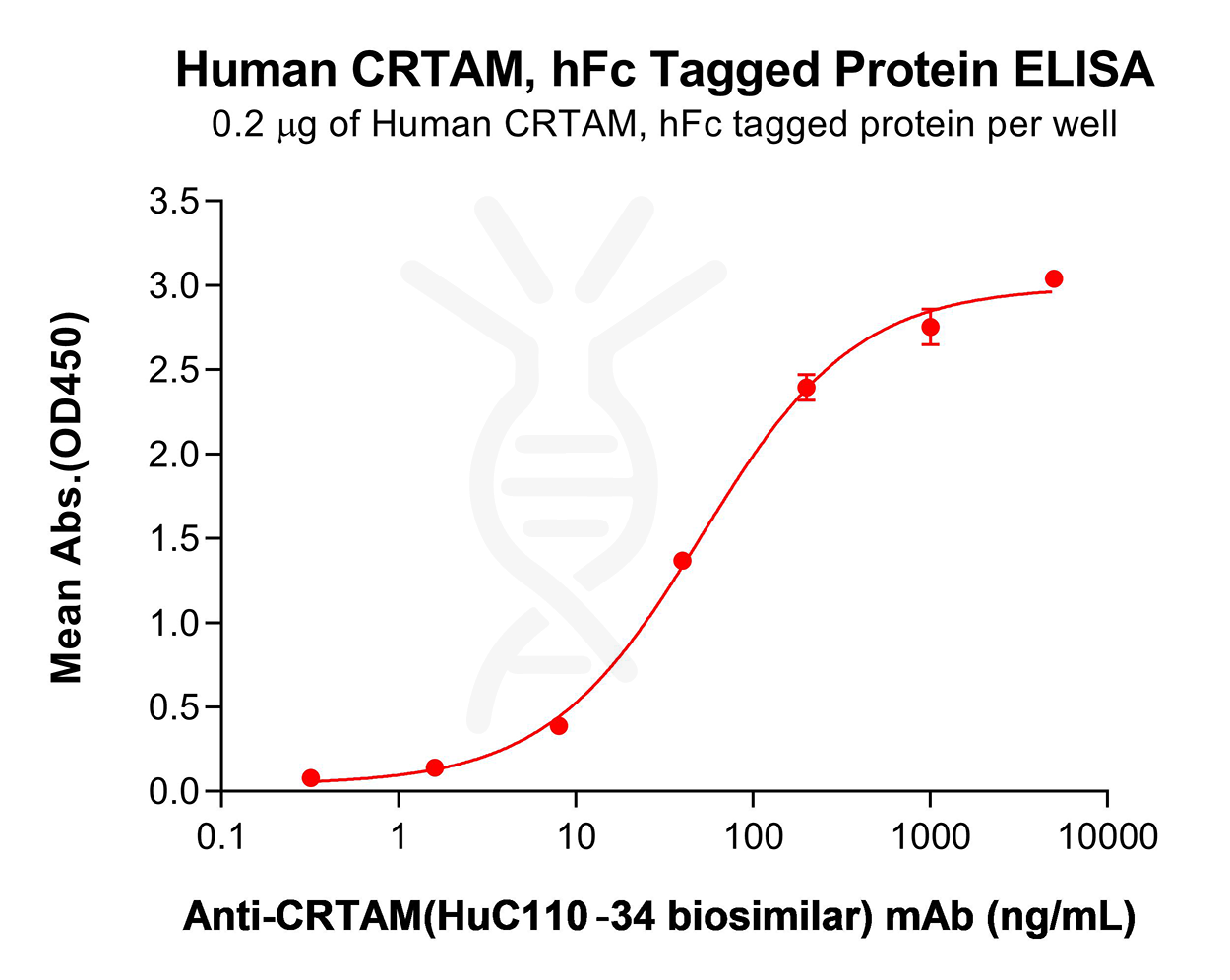 pme101546-crtam-elisa2.png