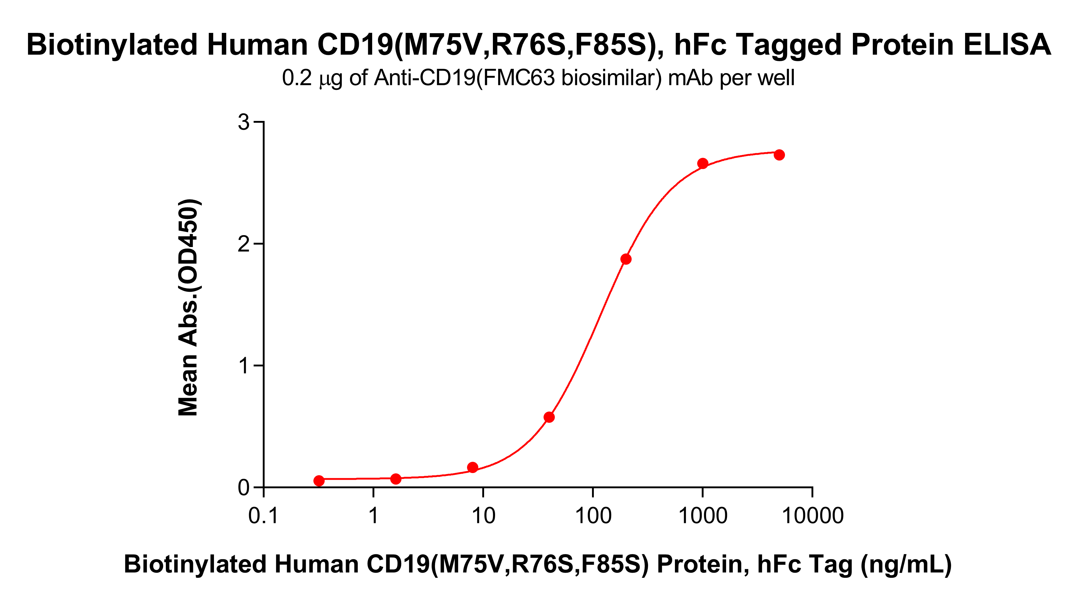 pme101558b-cd19-elisa1.png