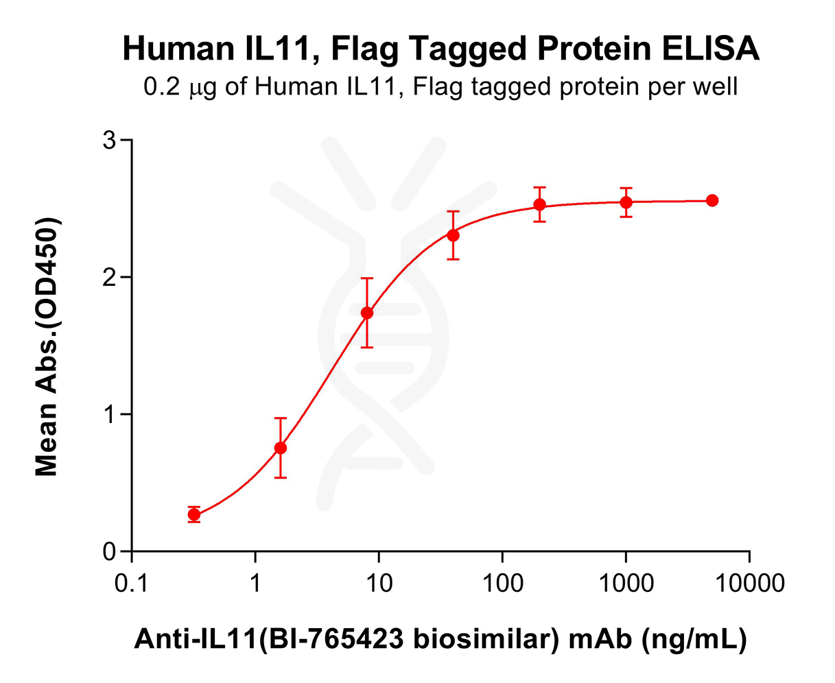 pme101704-il11-elisa1.png