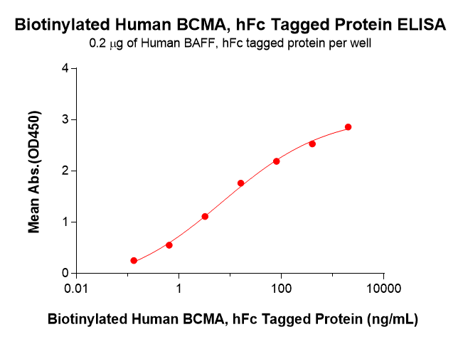 pme101731-sortase-a-elisa1.png