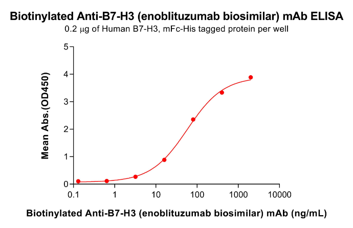 pme101731-sortase-a-elisa2.png