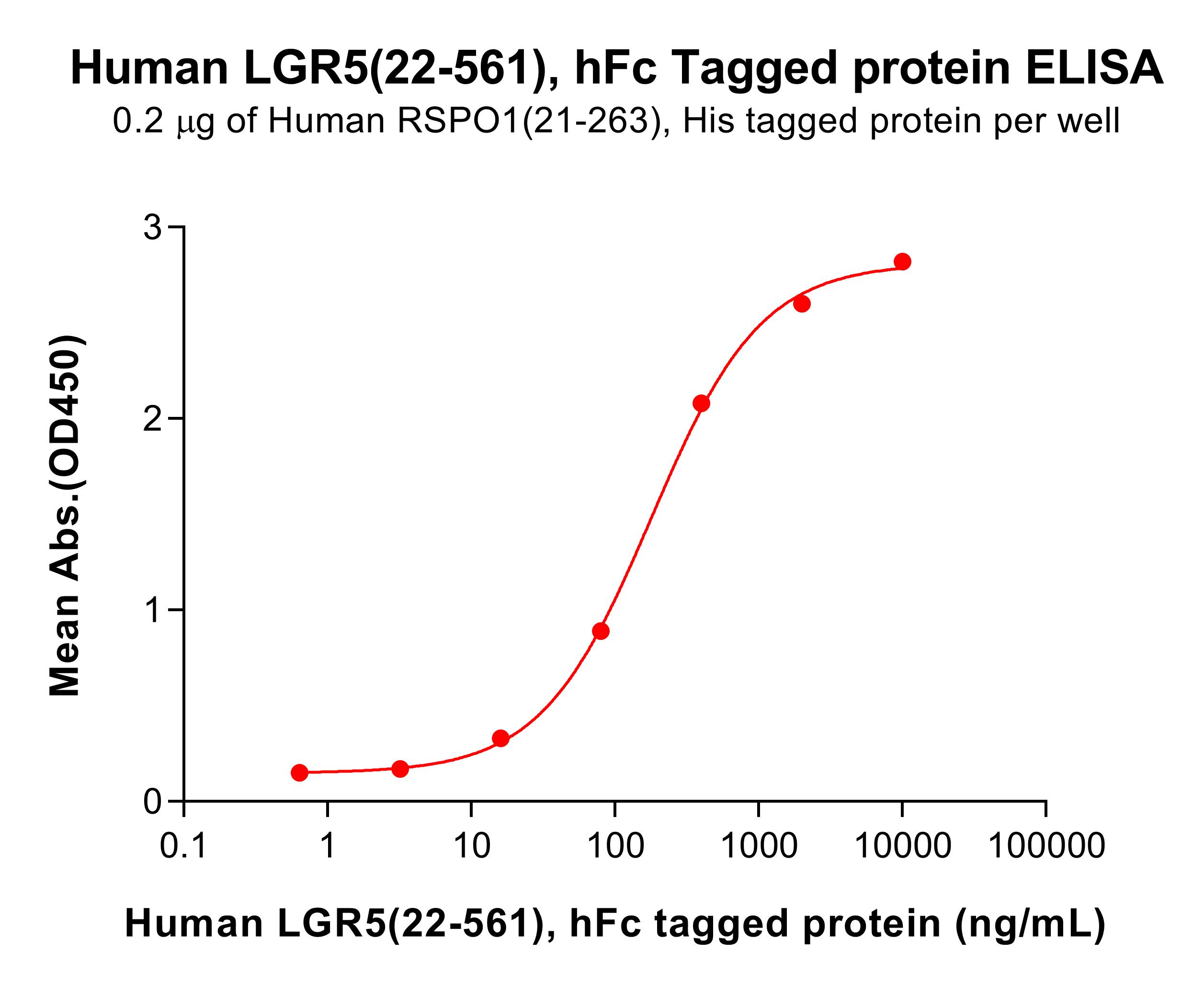 pme101756-lgr5-elisa1.jpg