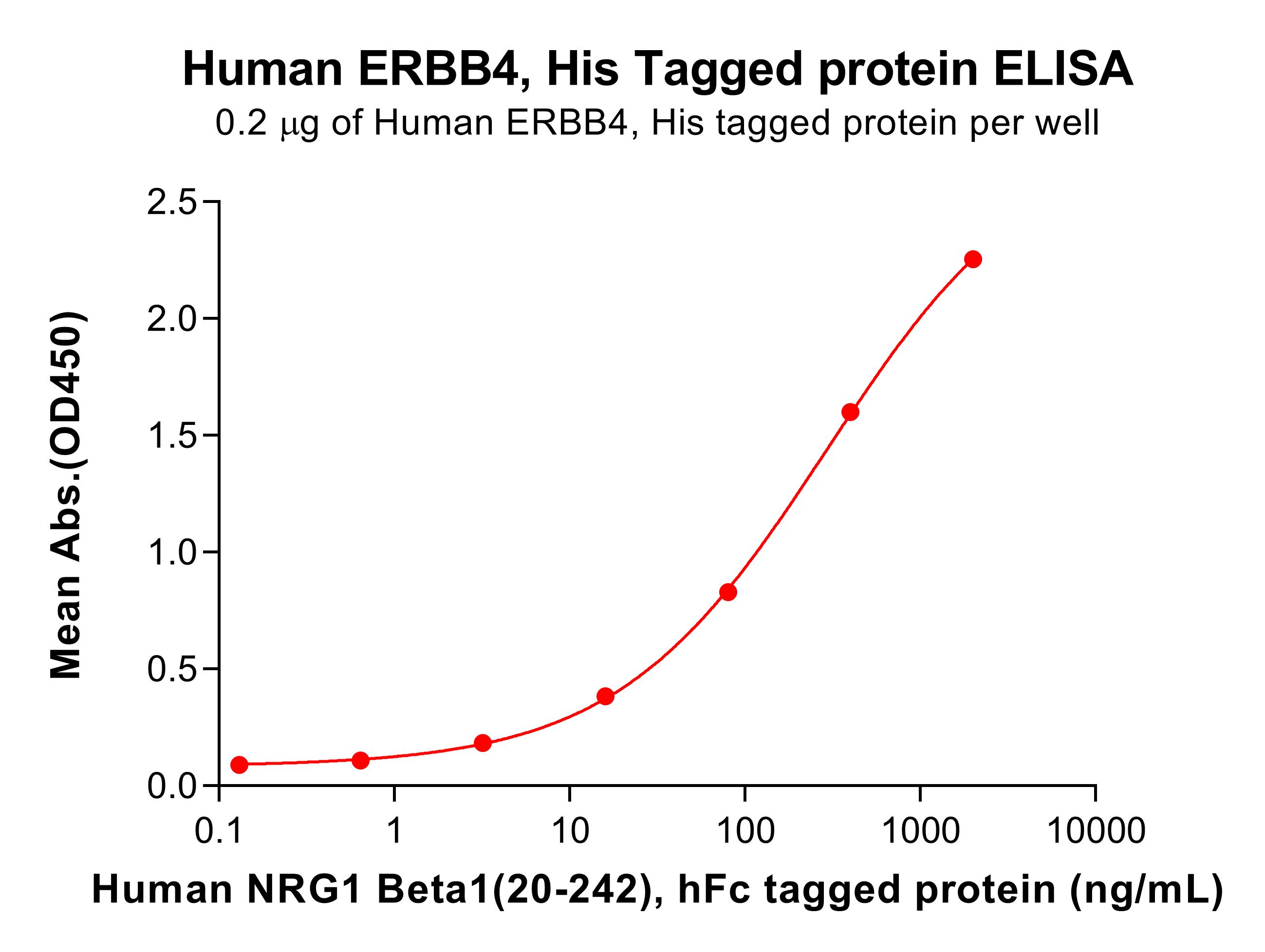 pme101758-erbb4-elisa1.jpg