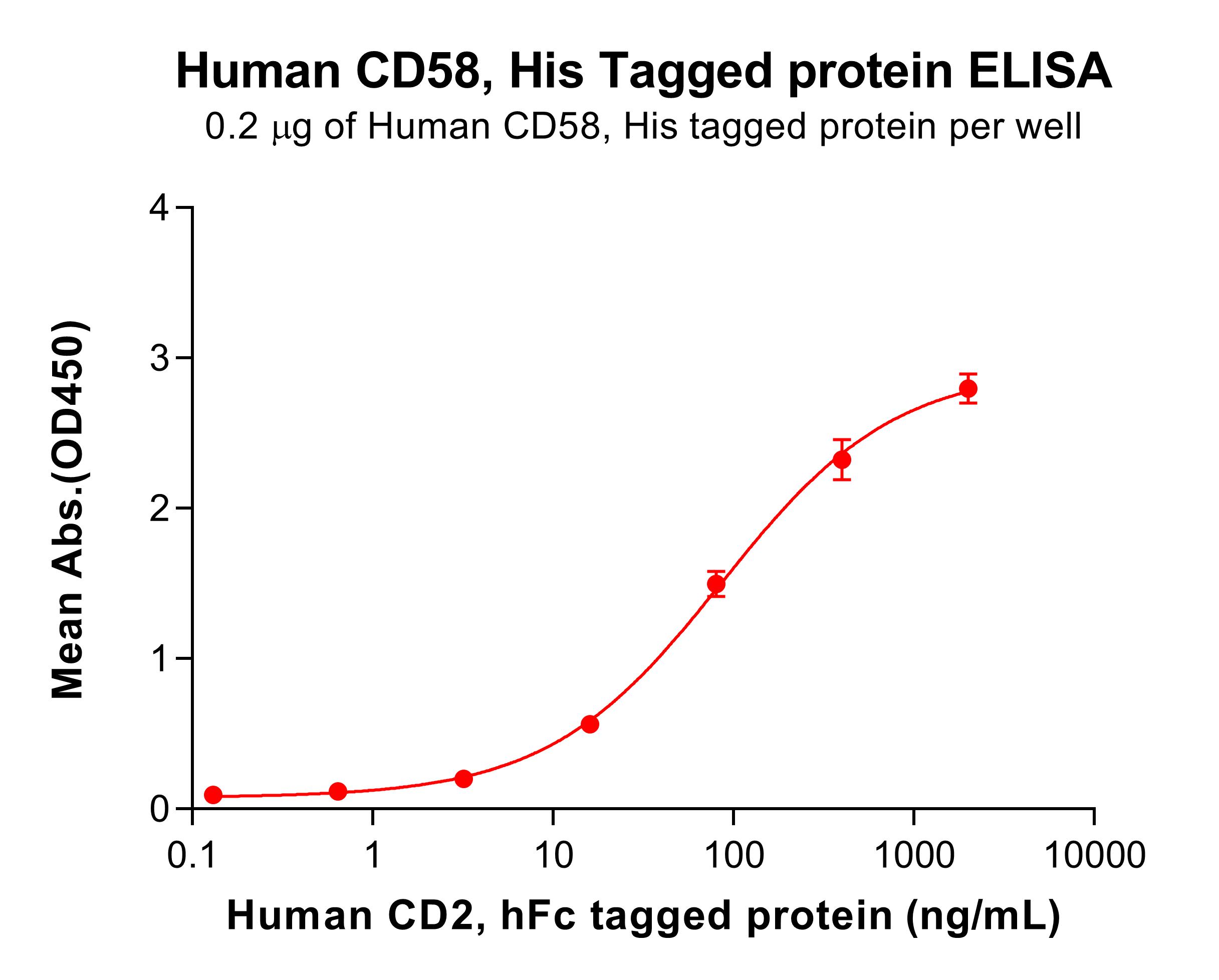 pme101761-cd58-elisa1.jpg
