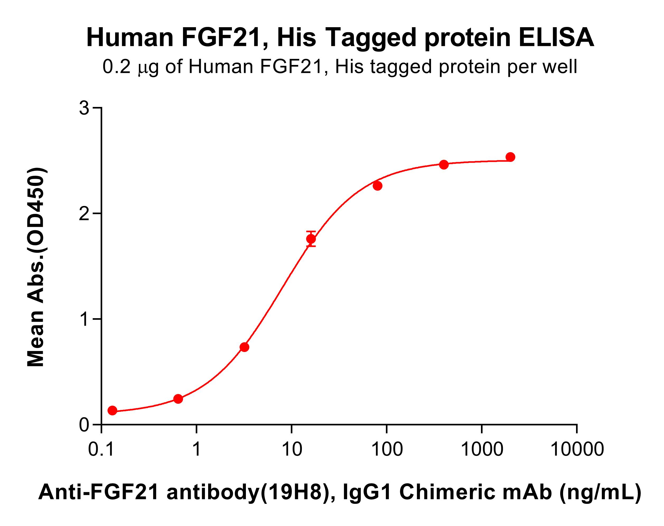 pme101791-fgf21-elisa1.jpg