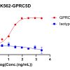 elisa-pme101792 dt3c elisa1