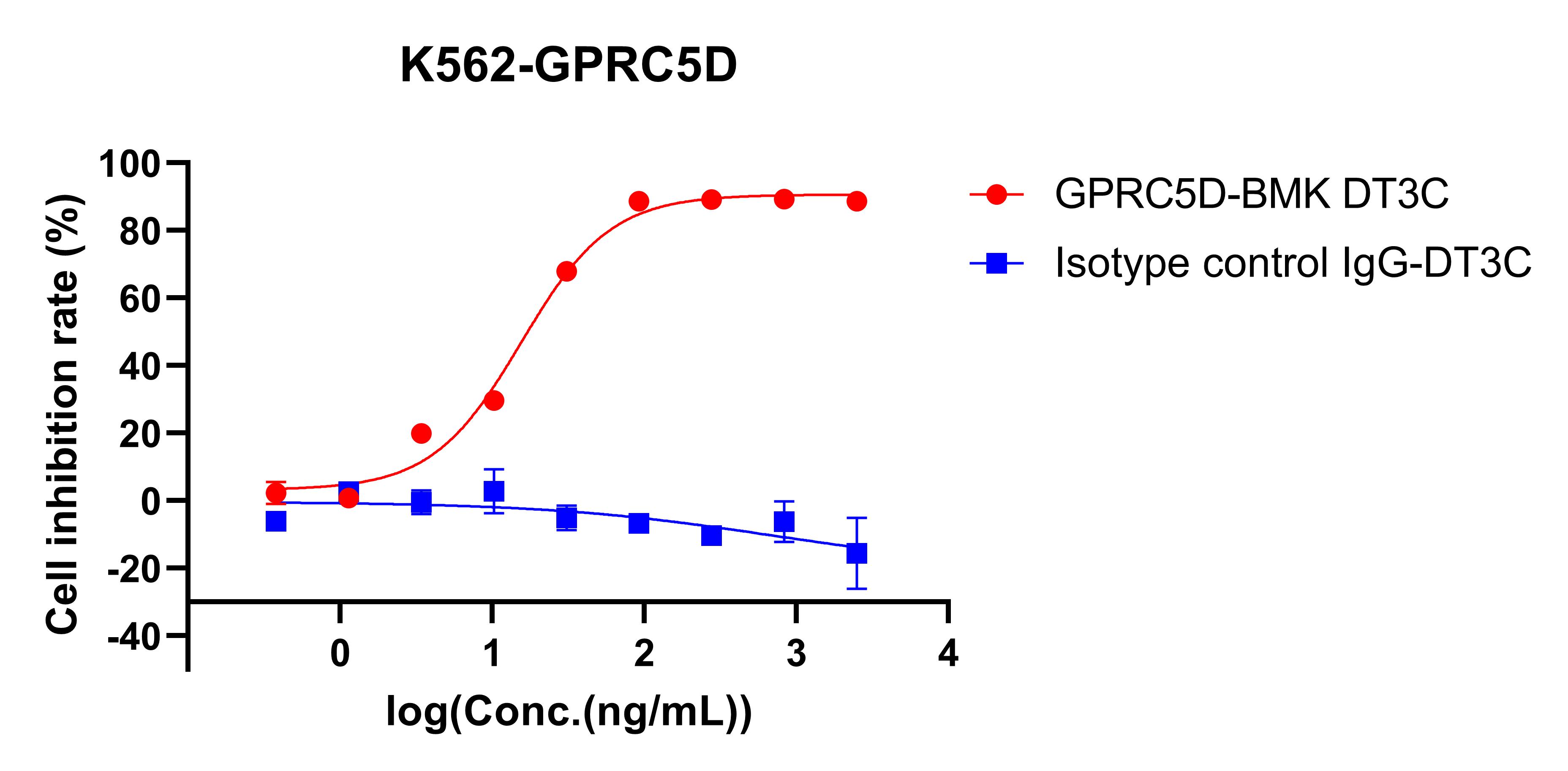 pme101792-dt3c-elisa1.jpg