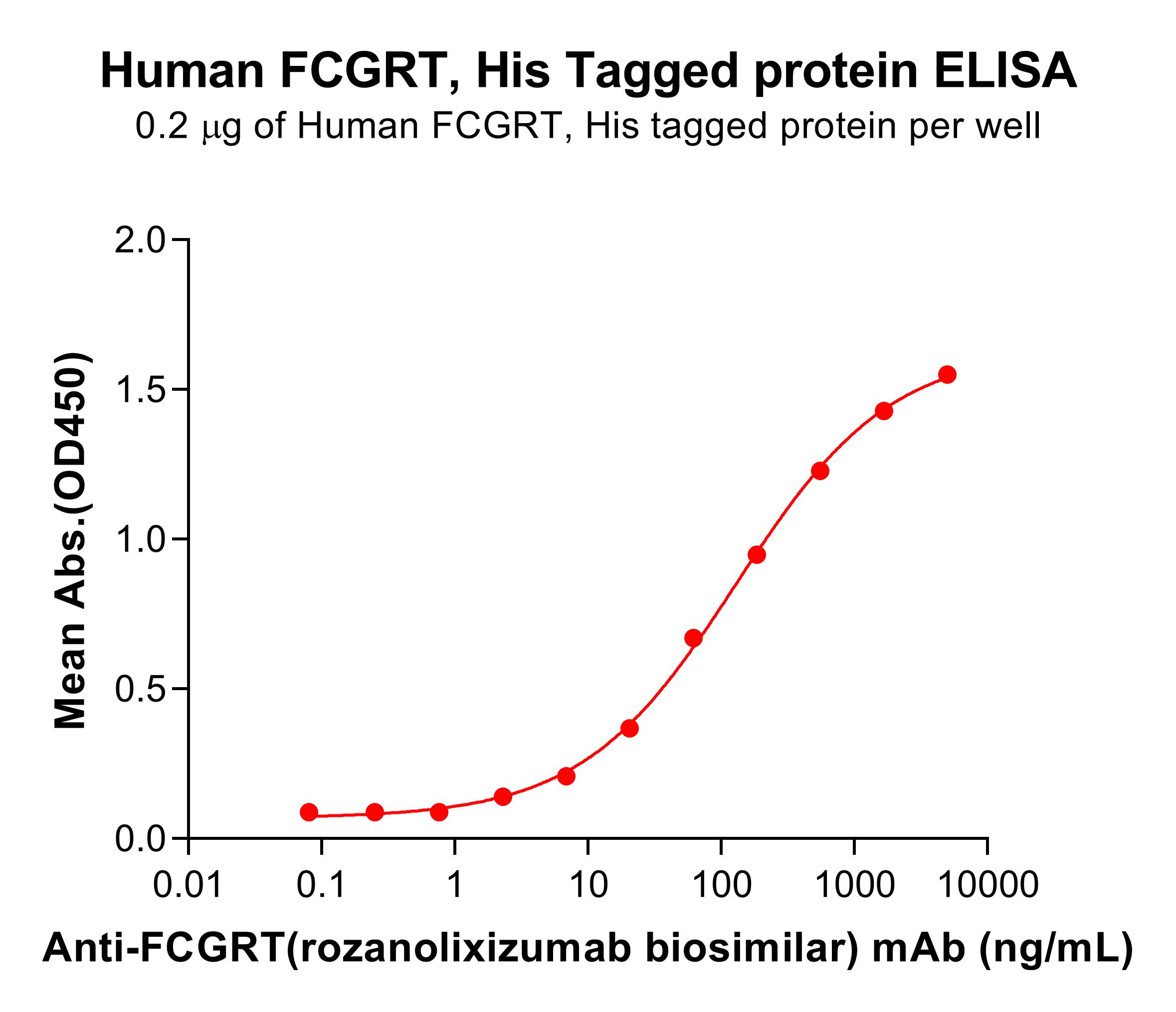 pme101795-fcgrt-elisa1.jpg