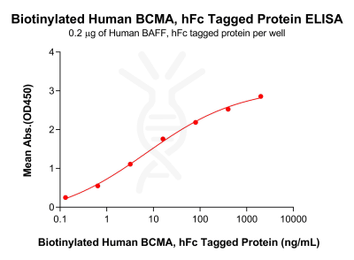 elisa-pme101869b bcma elisa1