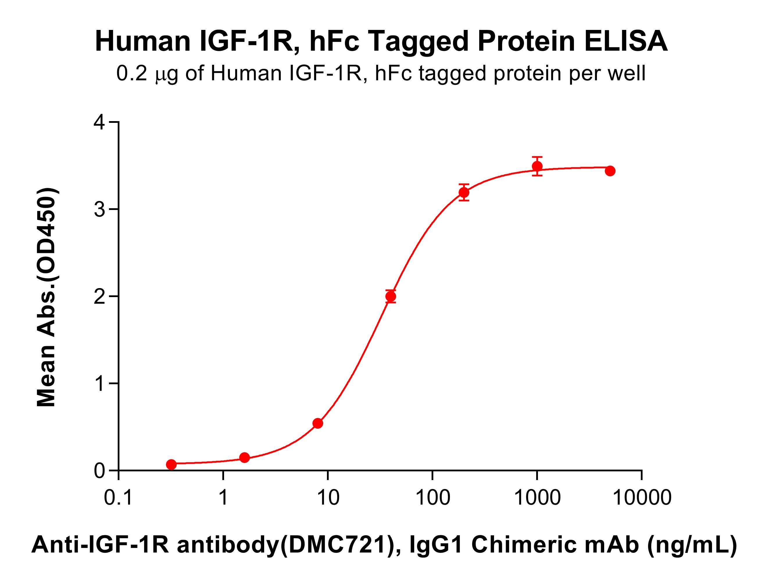 pme101889-igf-1r-elisa1.jpg