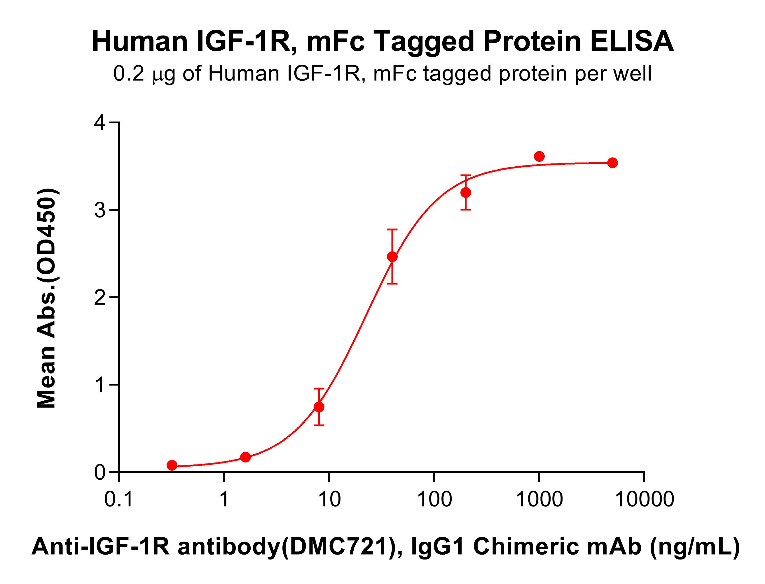 pme101890-igf-1r-elisa1.jpg