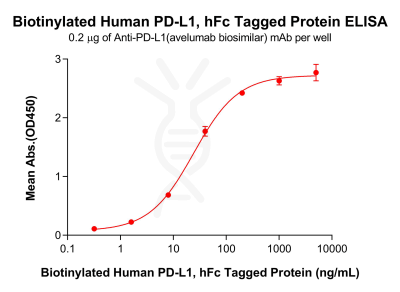 elisa-pme101955b pd l1 elisa1
