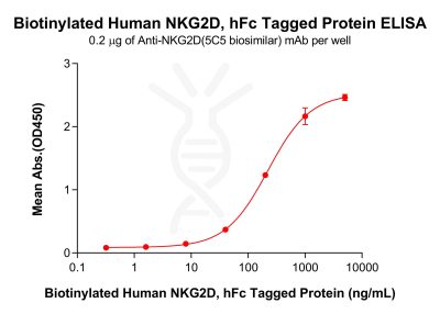 elisa-pme101956b nkg2d elisa1