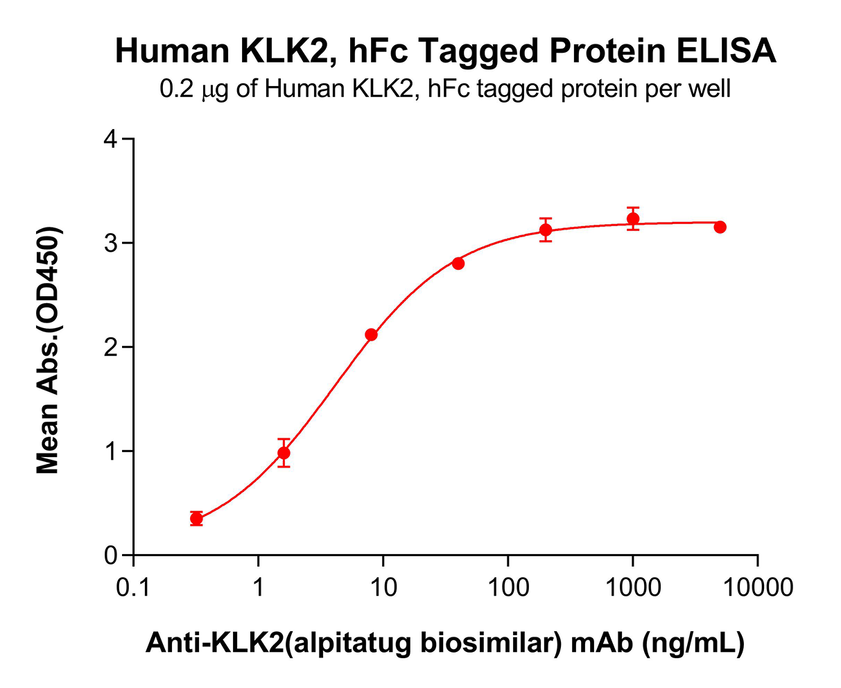 pme101966-klk2-elisa1.png