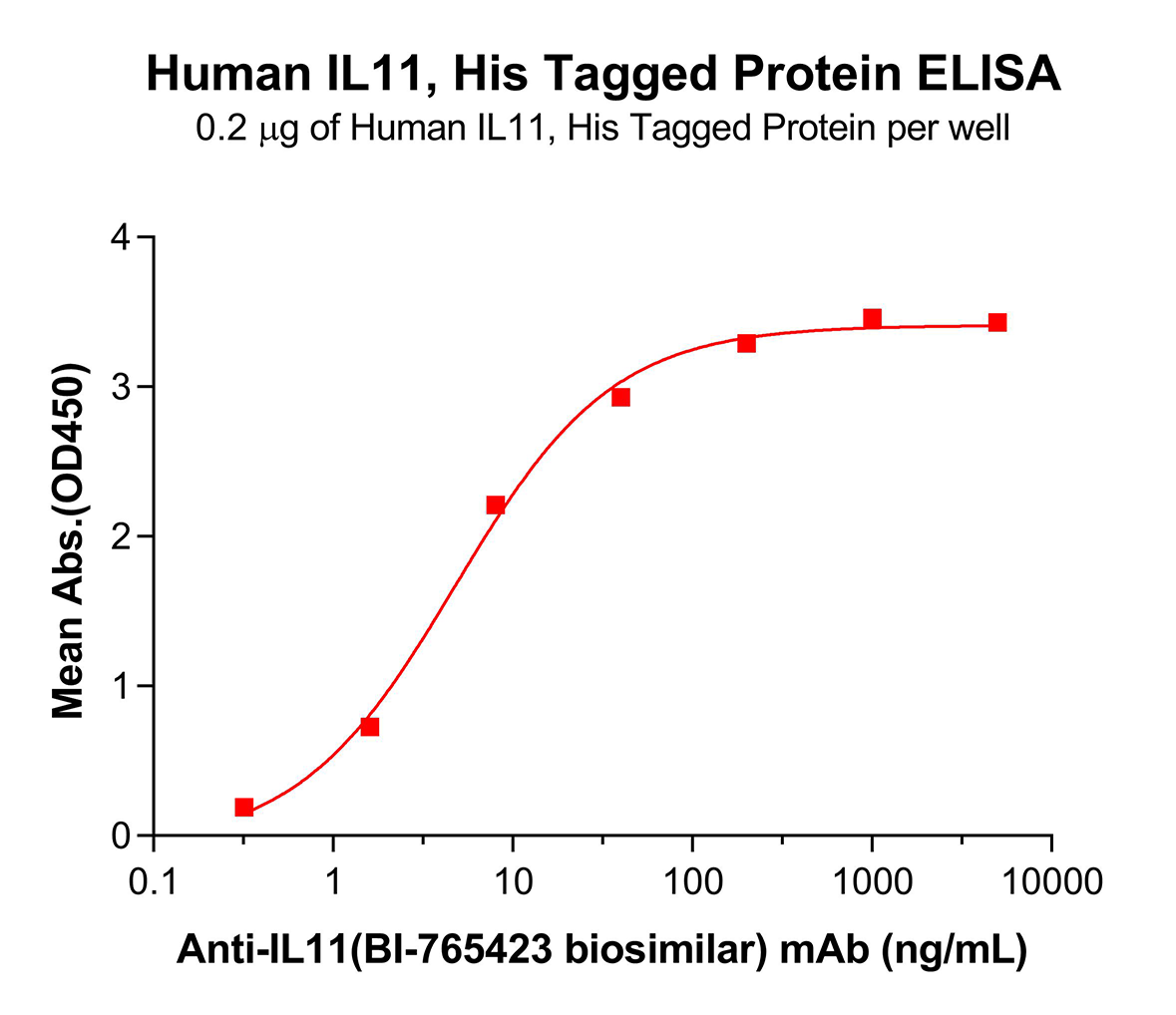 pme101973-il11-elisa1.png