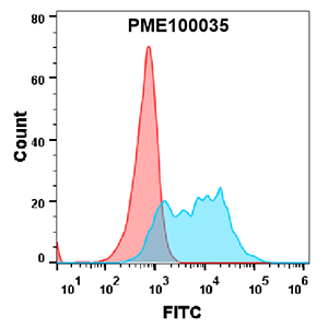 fc-PME100035 BCMA mFc FLOW Fig4