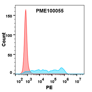 fc-PME100055 CD160 hFc FLOW Fig3