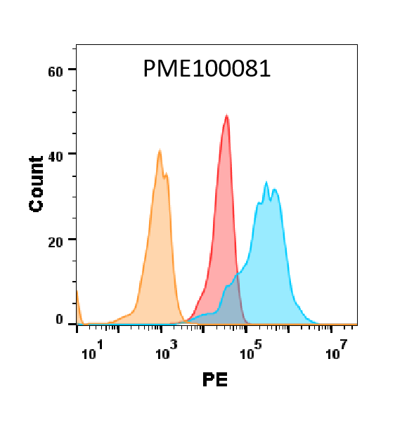 PME100081-NKP30-hFc-FLOW-Fig3.png