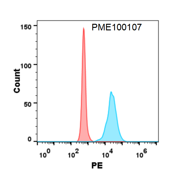 PME100107-TIGIT-hFc-flow-CD112-Fig3.png
