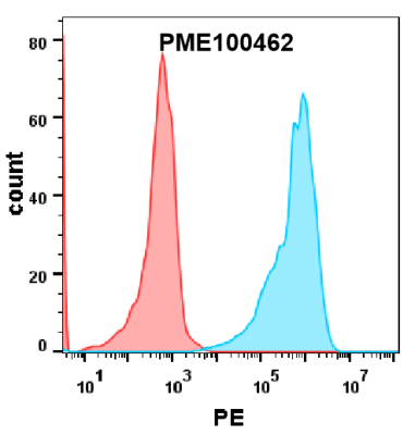 fc-PME100462 PD1 hFc His FLOW Fig4