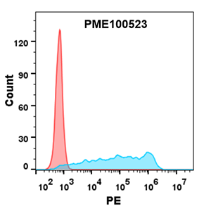 PME100523-BTLA-hFc-FLOW-Fig2.png