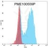 fc-PME100559P PE GPRC5D mFc FLOW Fig.1