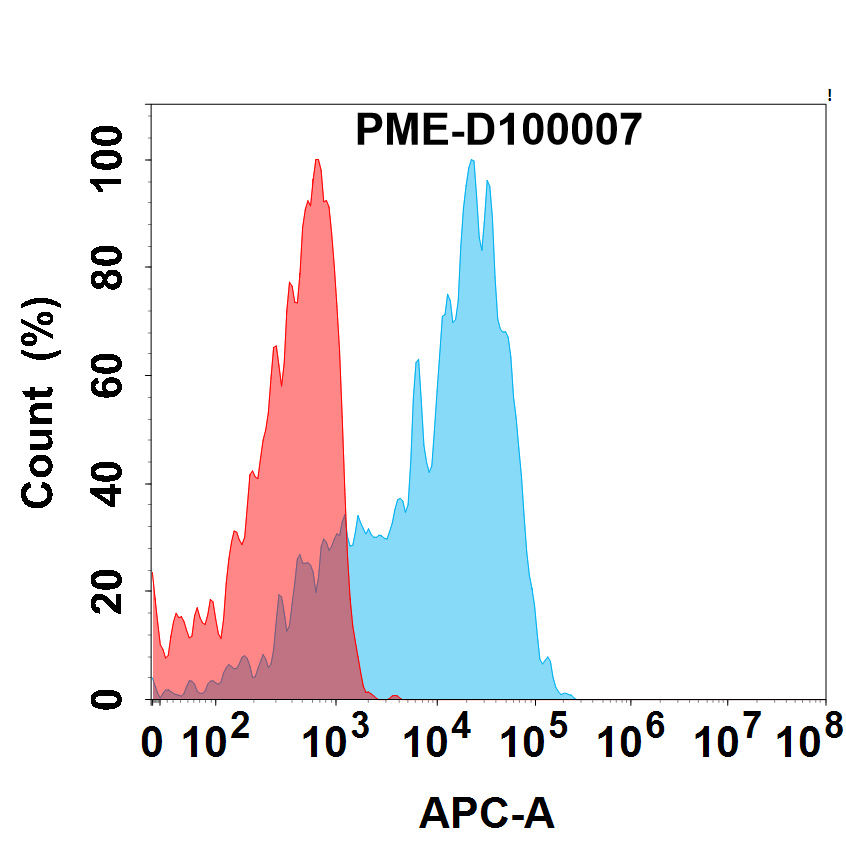 pme-d100007-pd-l1-fc1.jpg