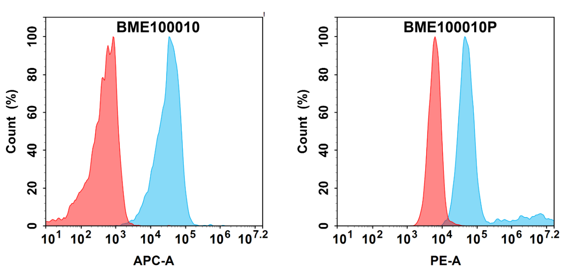 pme101731-sortase-a-fc1.png