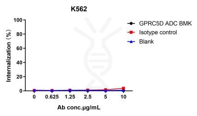 reagents-AME100002 Figure1 1